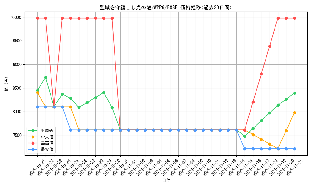 card_20899_series_58777_rarity_1021_graph