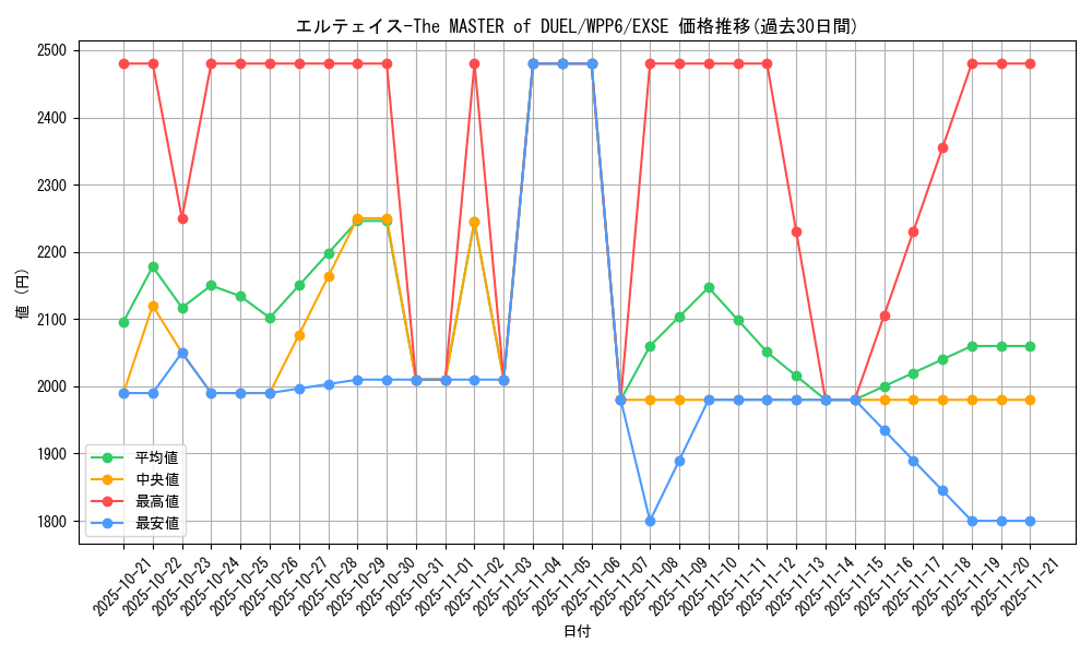 card_20900_series_58777_rarity_1021_graph