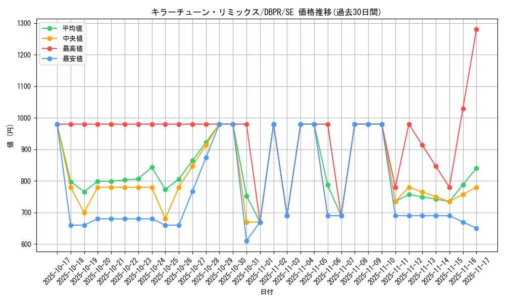 card_20_series_1_rarity_5_graph