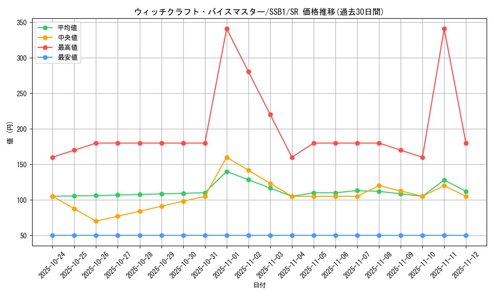 card_2114_series_4636_rarity_3_graph