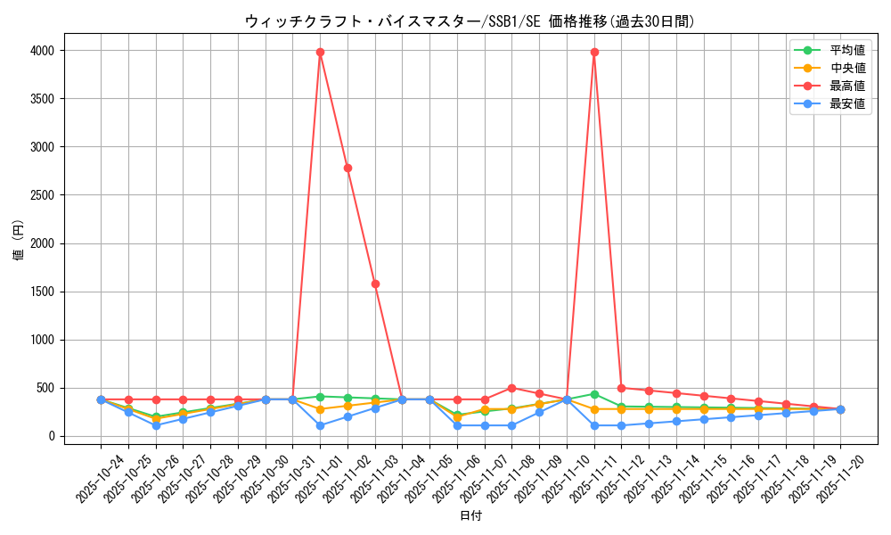 card_2114_series_4637_rarity_5_graph