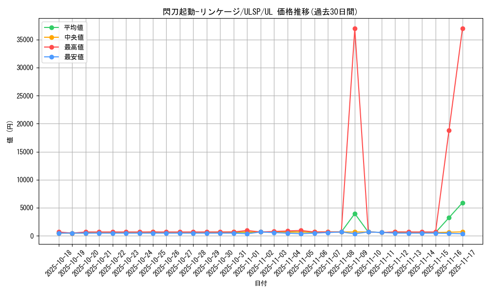card_2117_series_1593_rarity_77_graph