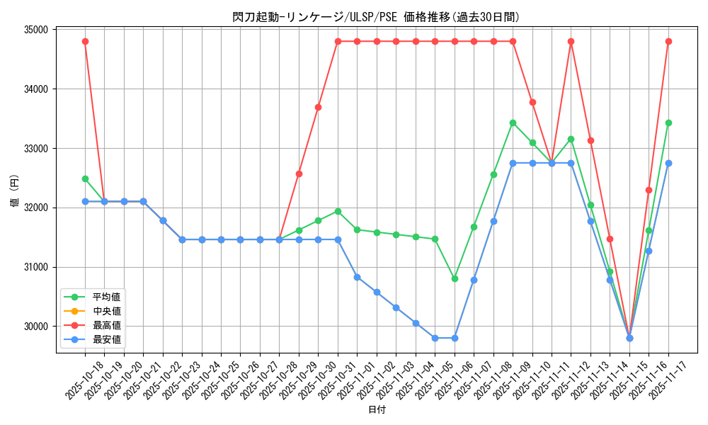 card_2117_series_1593_rarity_8_graph