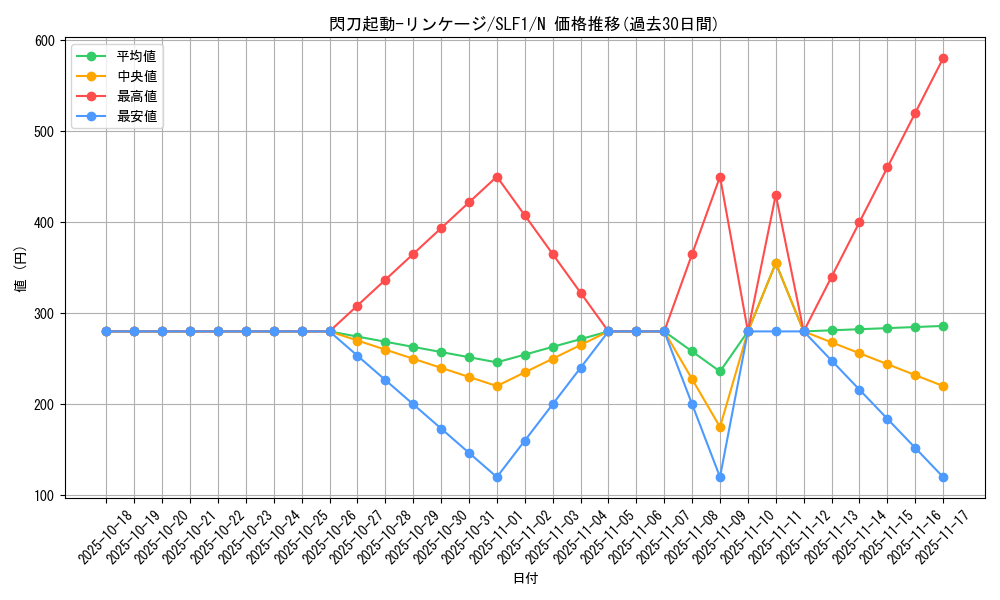 card_2117_series_3238_rarity_1_graph