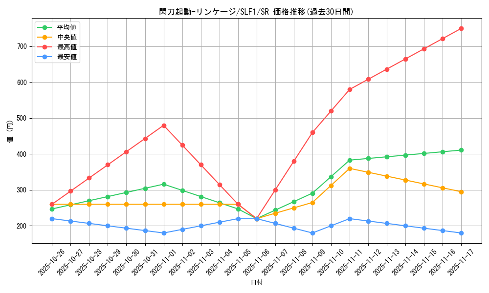 card_2117_series_3238_rarity_3_graph