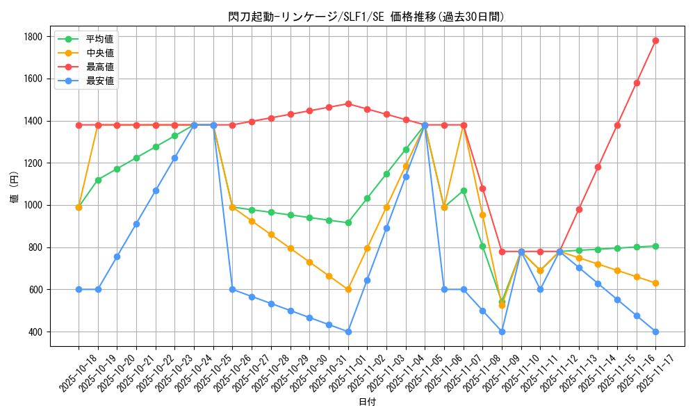 card_2117_series_3238_rarity_5_graph