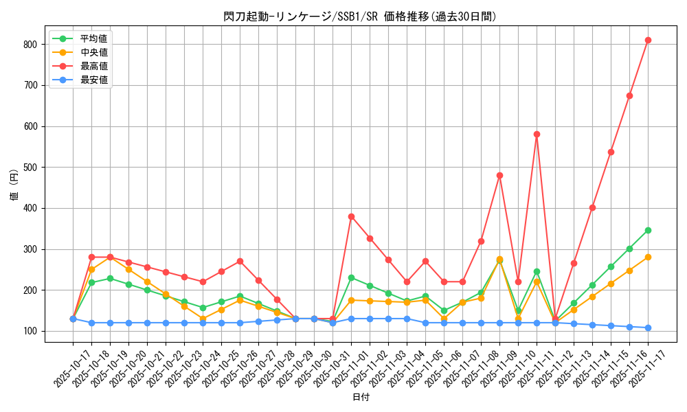 card_2117_series_4636_rarity_3_graph
