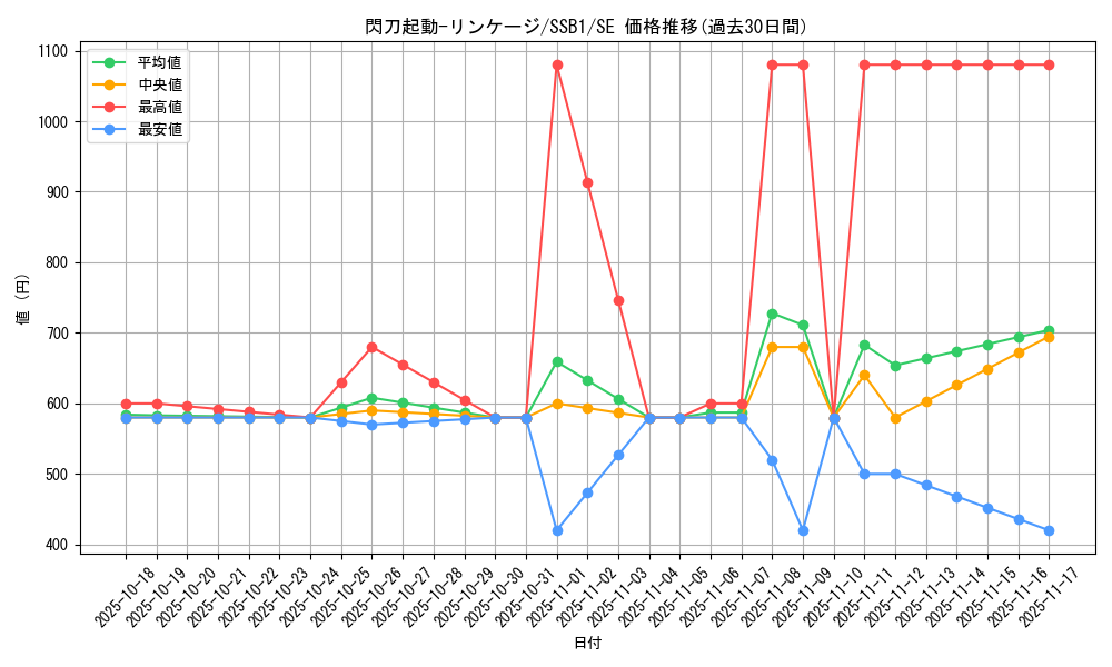 card_2117_series_4637_rarity_5_graph