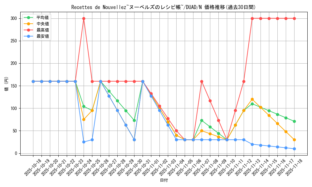card_211_series_208_rarity_1_graph