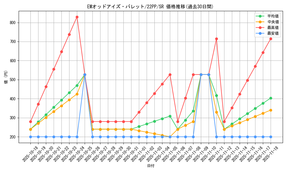 card_2122_series_4659_rarity_3_graph
