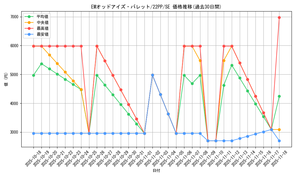 card_2122_series_4659_rarity_5_graph