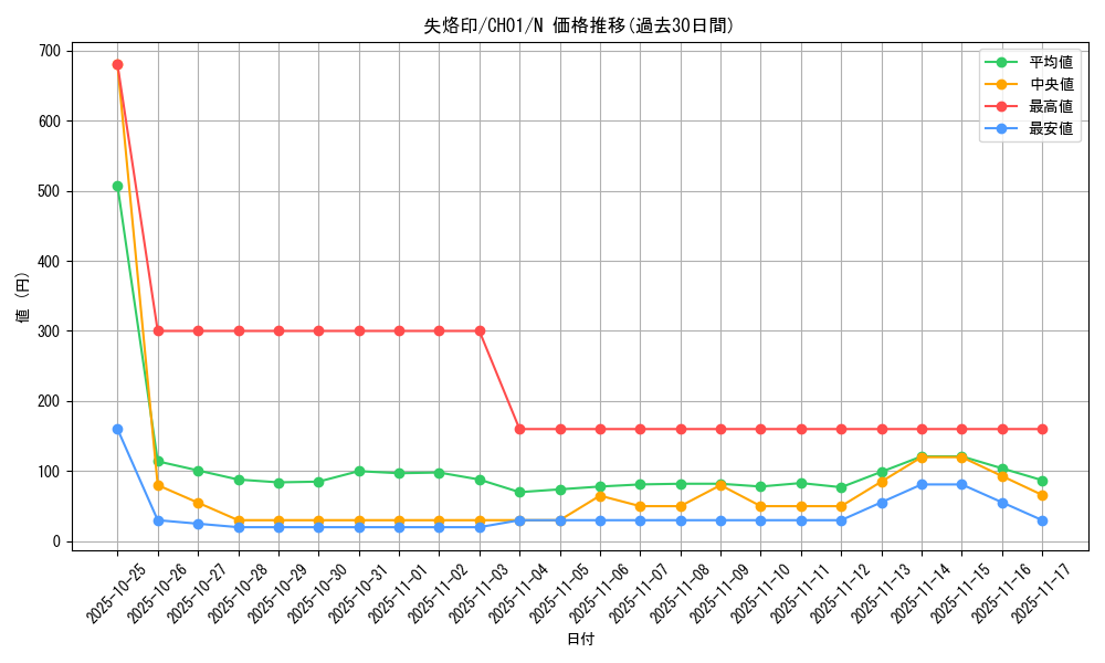 card_2141_series_74382_rarity_1_graph