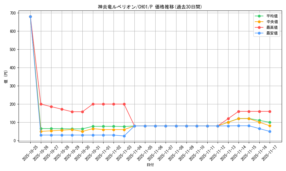 card_2142_series_74382_rarity_2_graph