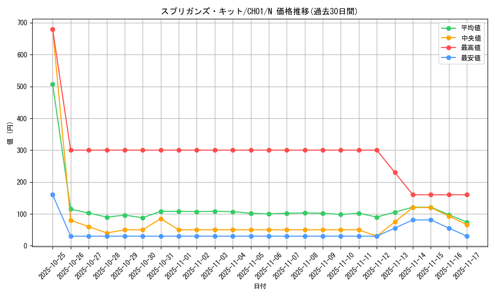 card_2143_series_74382_rarity_1_graph