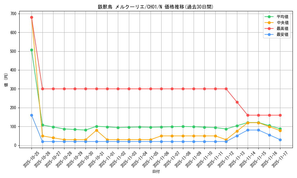 card_2144_series_74382_rarity_1_graph