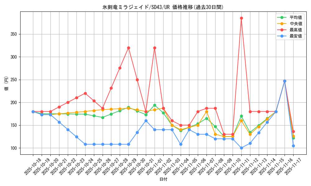 card_2145_series_4714_rarity_7_graph