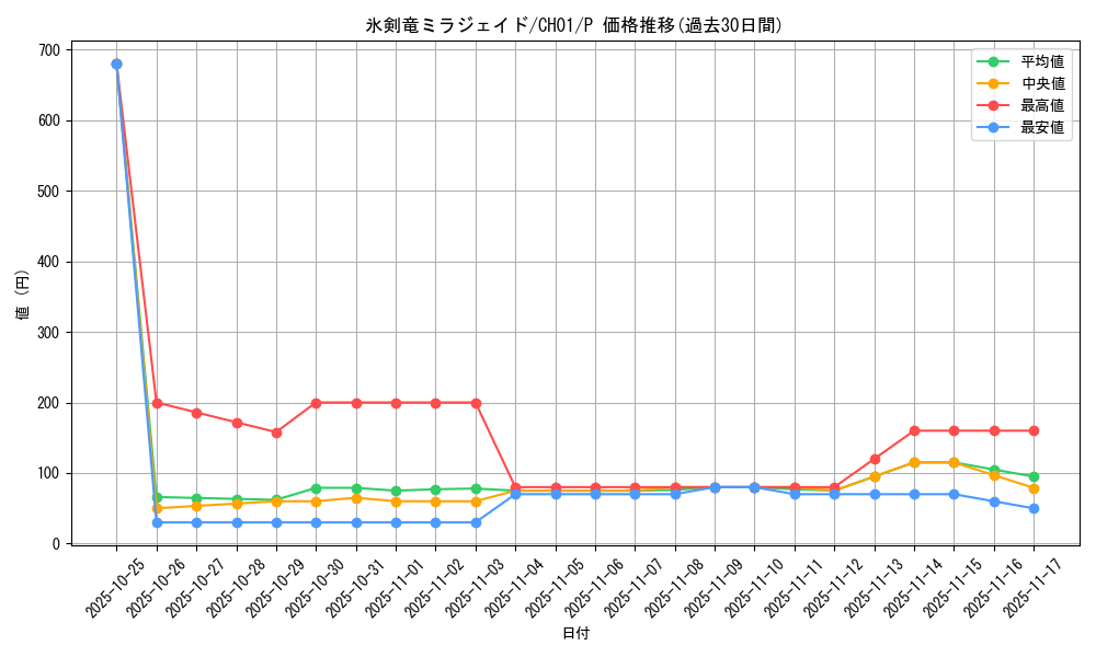 card_2145_series_74382_rarity_2_graph