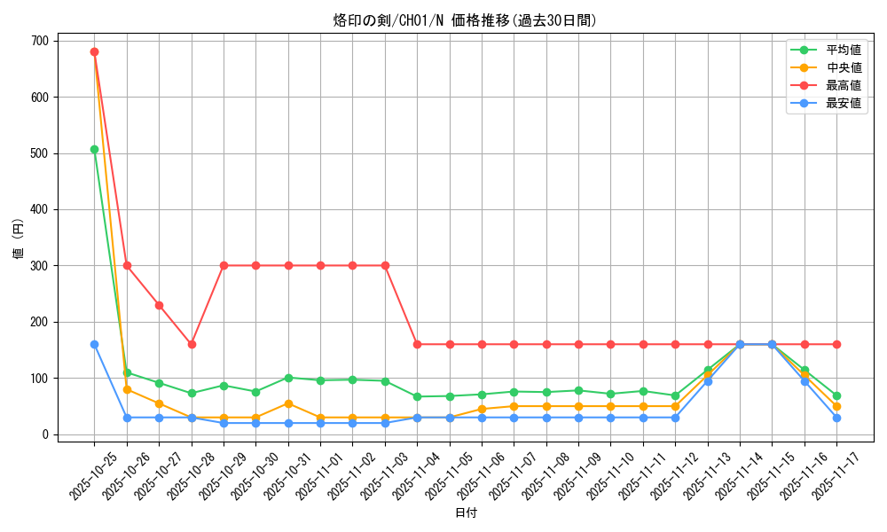 card_2147_series_74382_rarity_1_graph