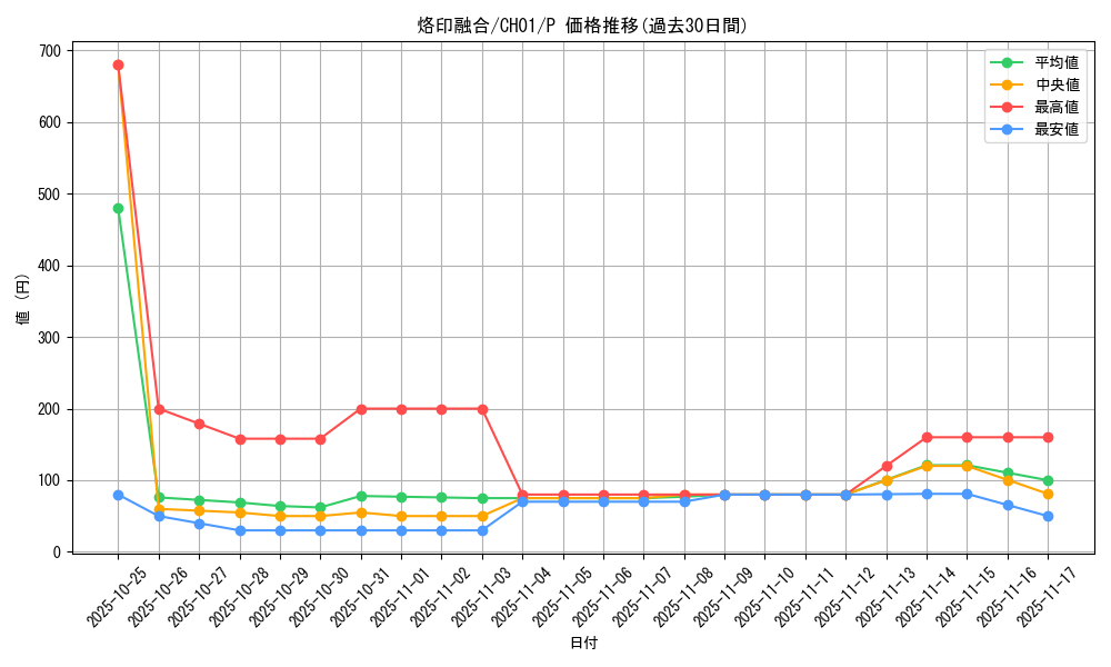 card_2148_series_74382_rarity_2_graph