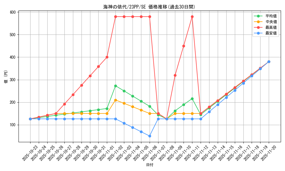 card_2151_series_3109_rarity_5_graph
