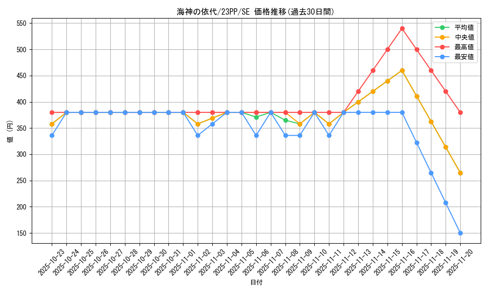 card_2151_series_3109_rarity_604_graph