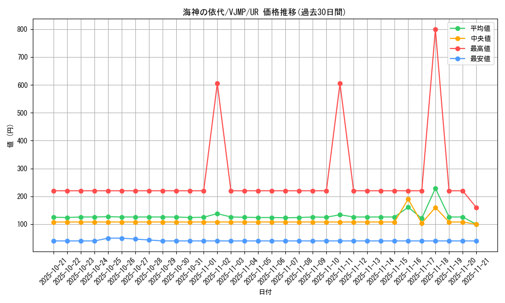 card_2151_series_4740_rarity_7_graph