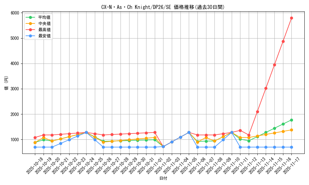 card_2154_series_4735_rarity_5_graph