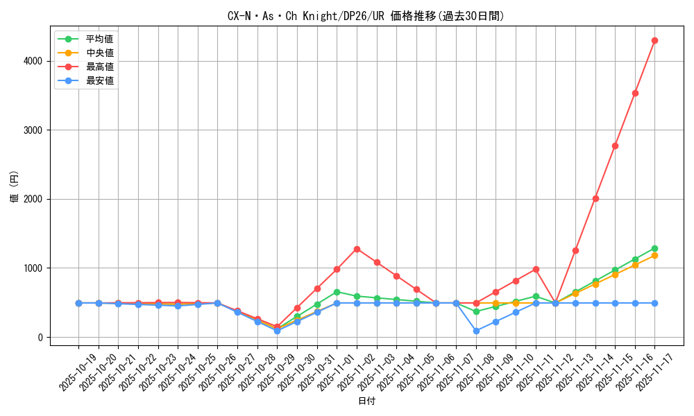 card_2154_series_4735_rarity_7_graph