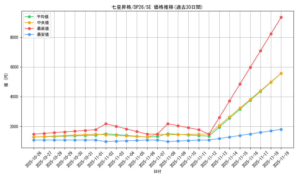 card_2157_series_4735_rarity_5_graph