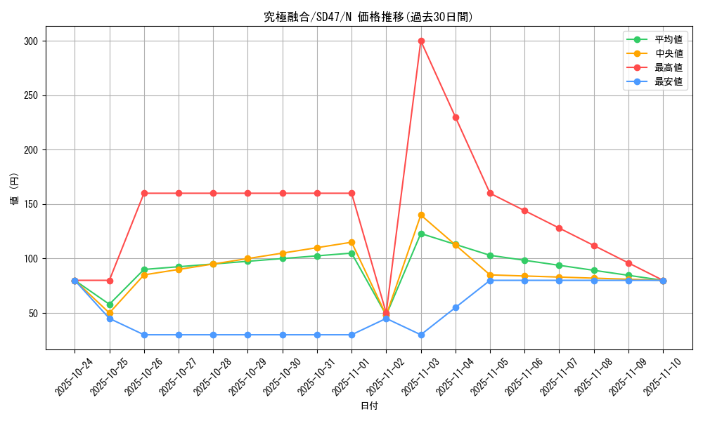 card_2175_series_1024_rarity_1_graph
