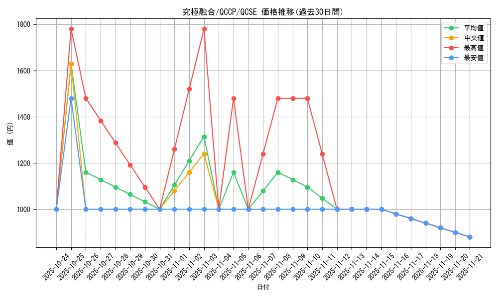 card_2175_series_2528_rarity_408_graph