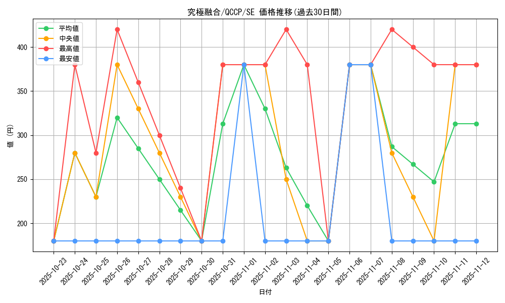 card_2175_series_2528_rarity_5_graph