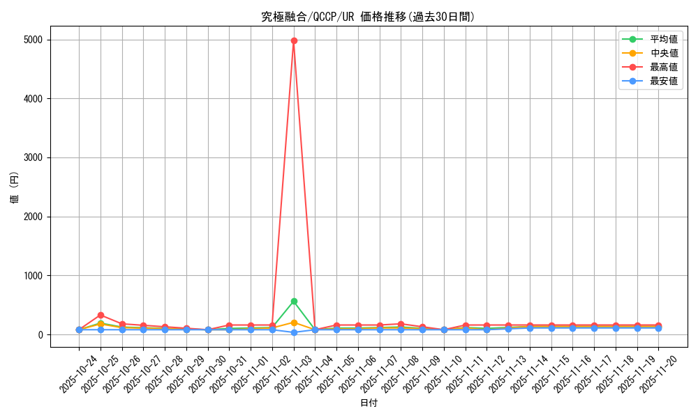 card_2175_series_2528_rarity_7_graph