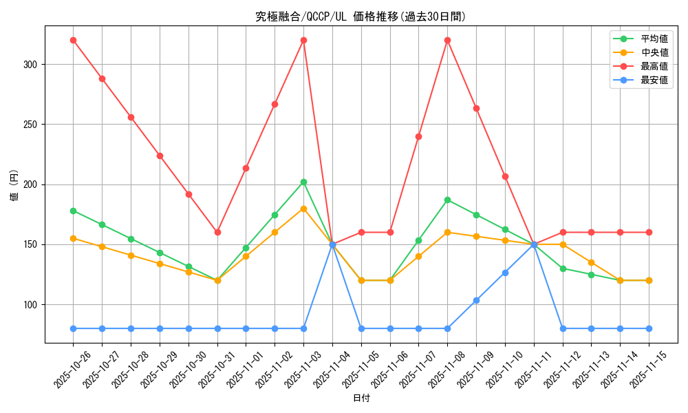 card_2175_series_2528_rarity_77_graph