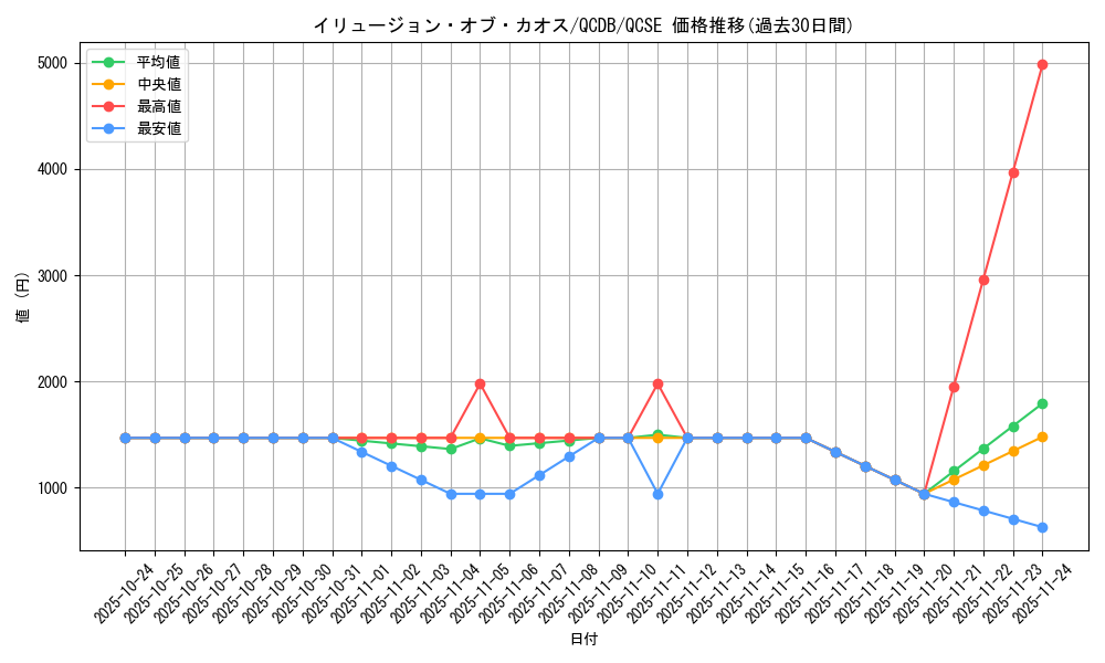 card_2177_series_1759_rarity_408_graph
