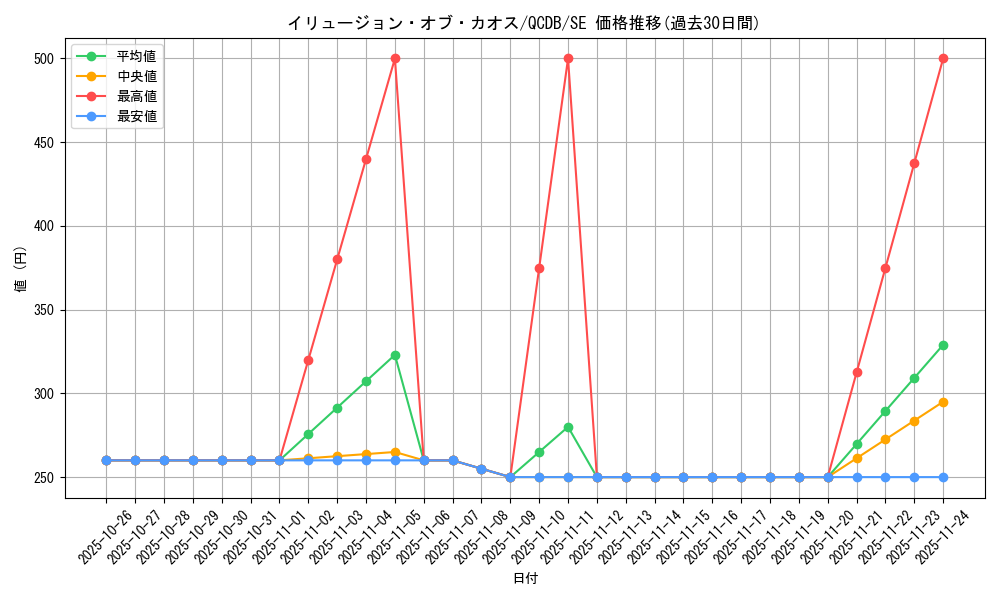 card_2177_series_1759_rarity_5_graph
