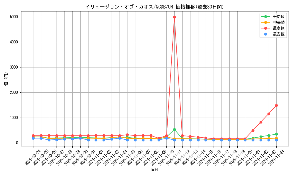 card_2177_series_1759_rarity_7_graph