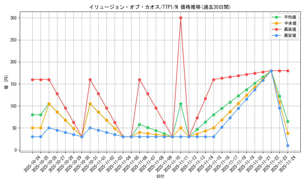 card_2177_series_184_rarity_1_graph