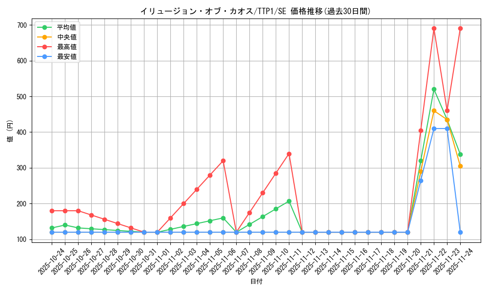 card_2177_series_184_rarity_5_graph