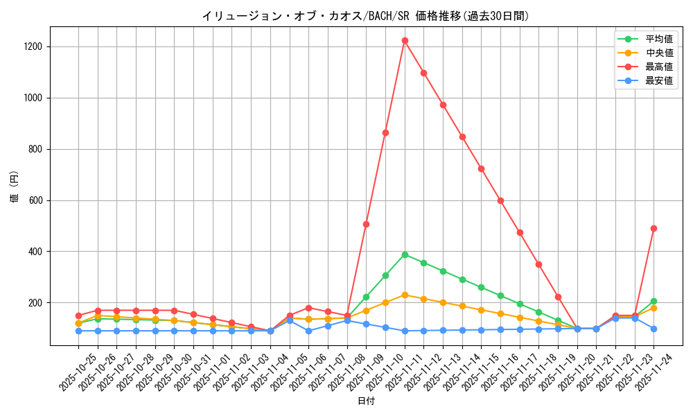card_2177_series_4777_rarity_3_graph