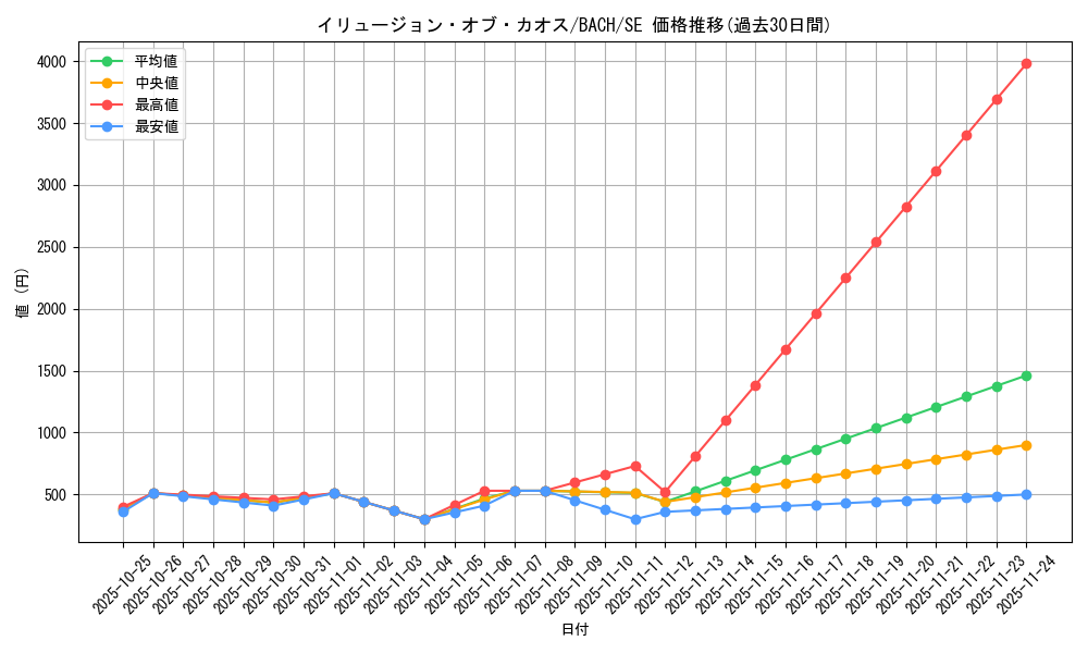 card_2177_series_4777_rarity_5_graph