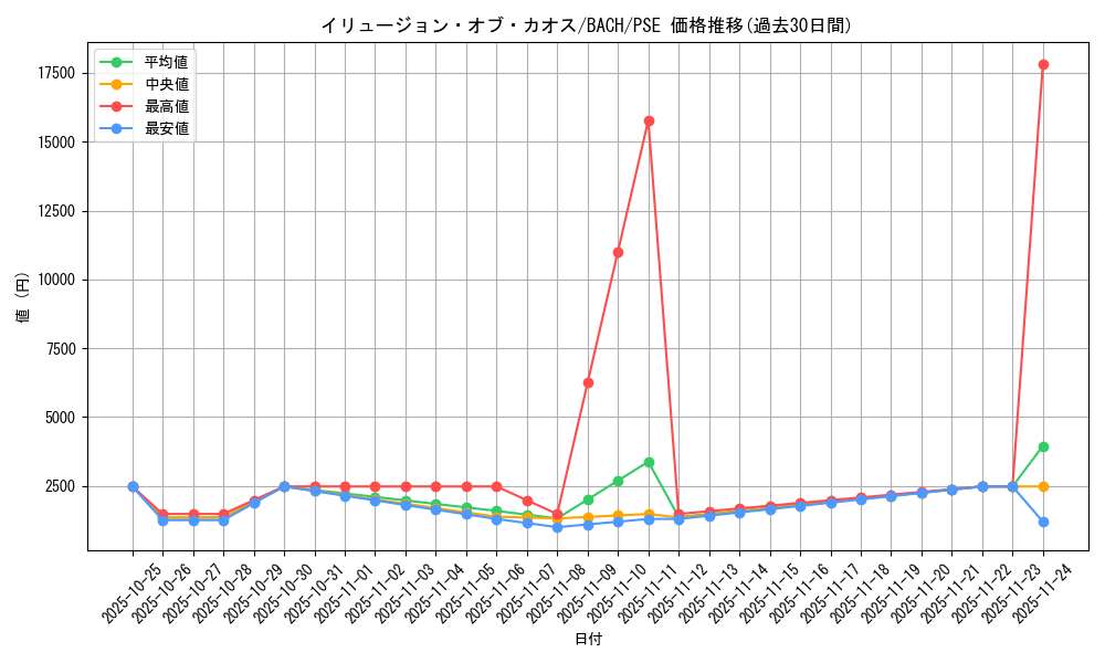 card_2177_series_4777_rarity_8_graph
