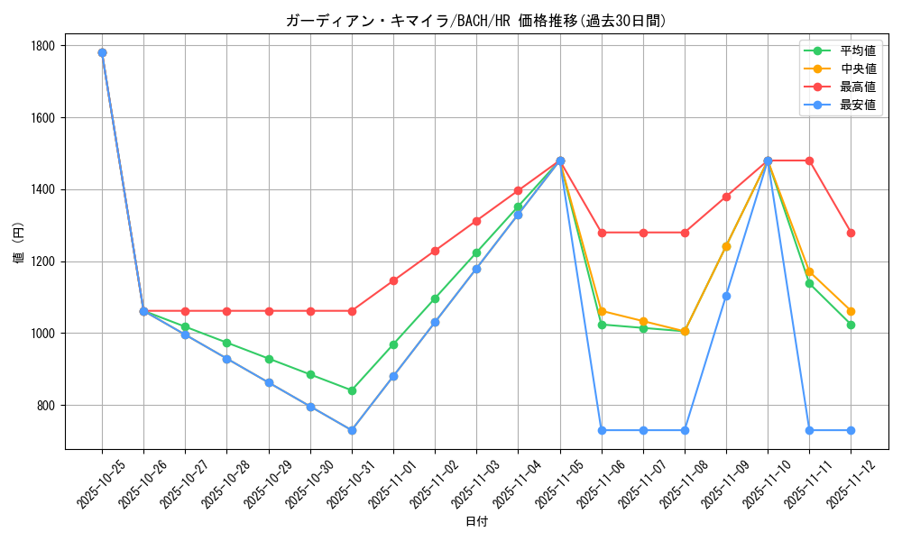 card_2188_series_4777_rarity_407_graph