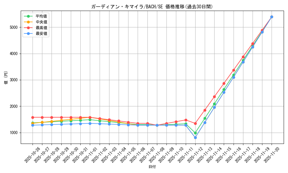 card_2188_series_4777_rarity_5_graph