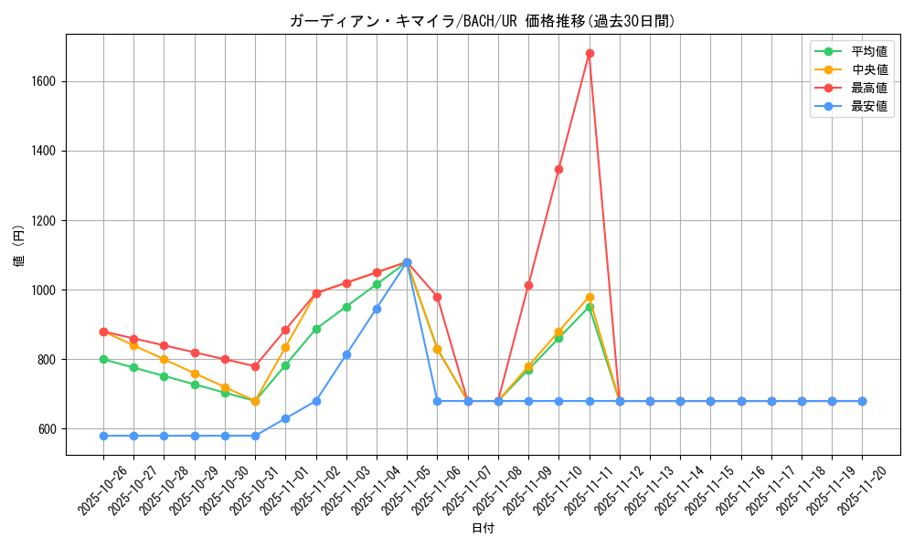 card_2188_series_4777_rarity_7_graph