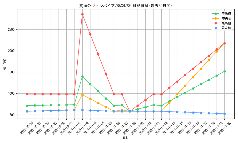 card_2200_series_4777_rarity_5_graph