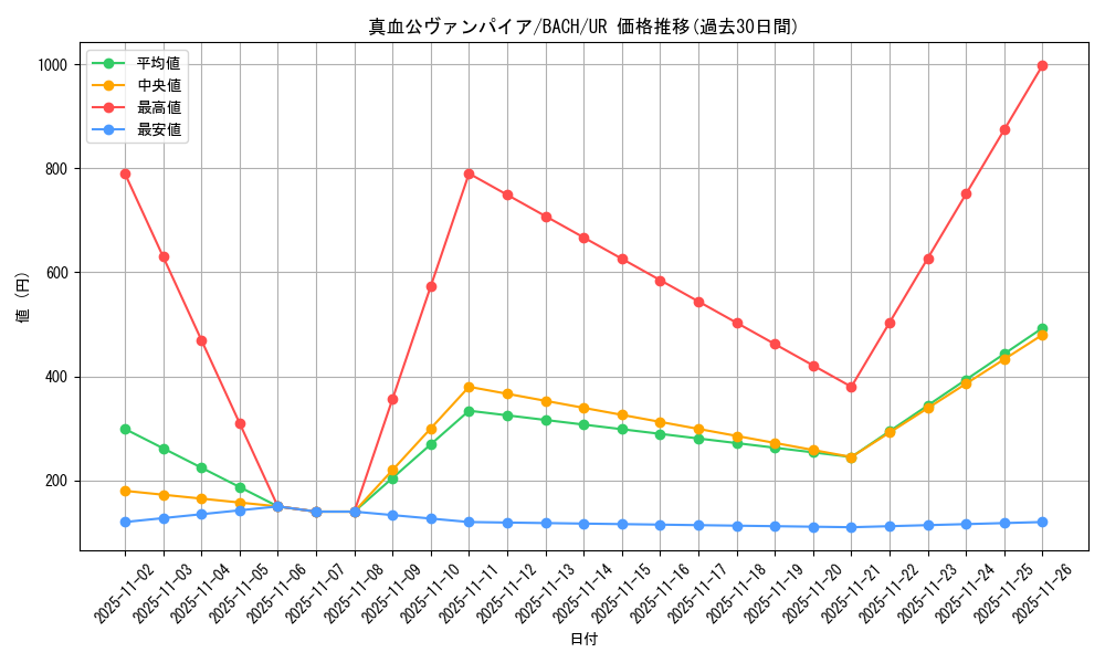 card_2200_series_4777_rarity_7_graph