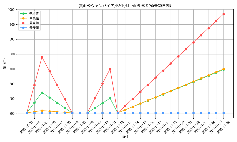 card_2200_series_4777_rarity_77_graph