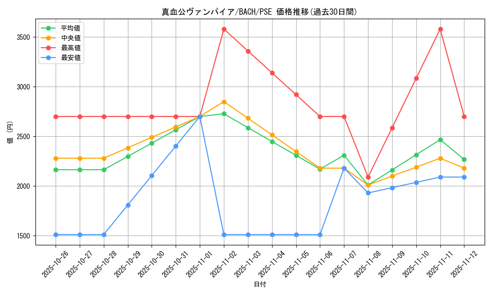 card_2200_series_4777_rarity_8_graph