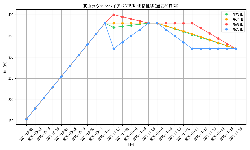 card_2200_series_4849_rarity_1_graph